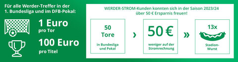 Holen Sie sich Werder Strom - den Strom für Fans von EWE und swb Holen Sie sich Werder Strom - den Strom für Fans von EWE und swb